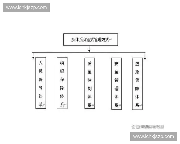 构建以运动人员注册为核心的综合管理服务体系优化发展研究路径探