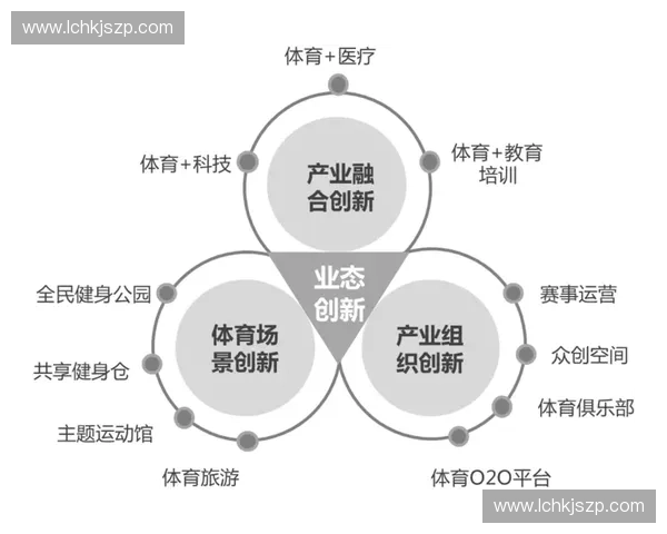 体育项目投资新机遇分析如何实现资本与体育产业深度融合